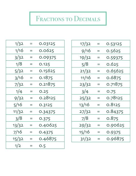 betfred fraction to decimal.